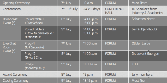 IOT TRENDS 2020 AGENDA 1