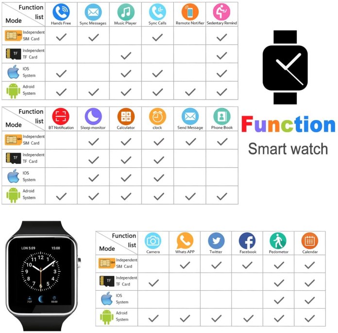 iotworlds smartwatchandroid