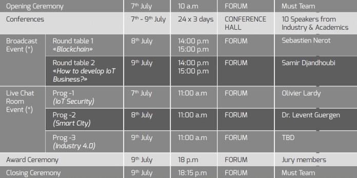 IOT TRENDS 2020 AGENDA 1