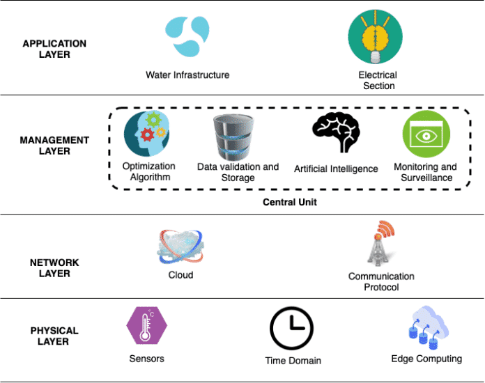 water infrastructure 1