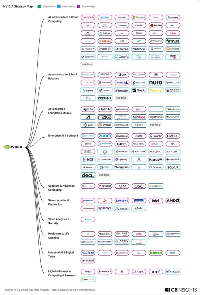 NVIDIA Strategy Map 2026