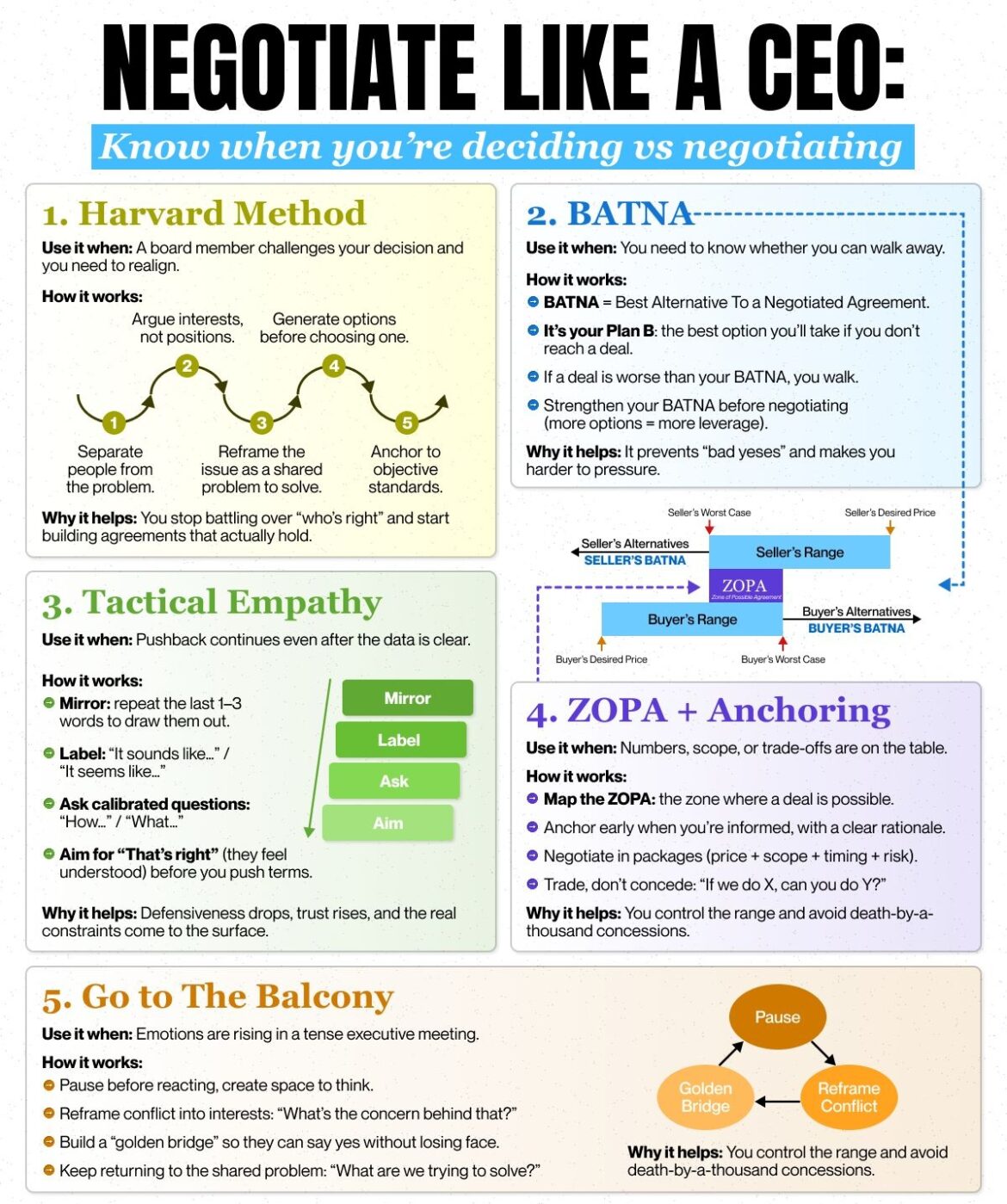 Negotiate like a CEO