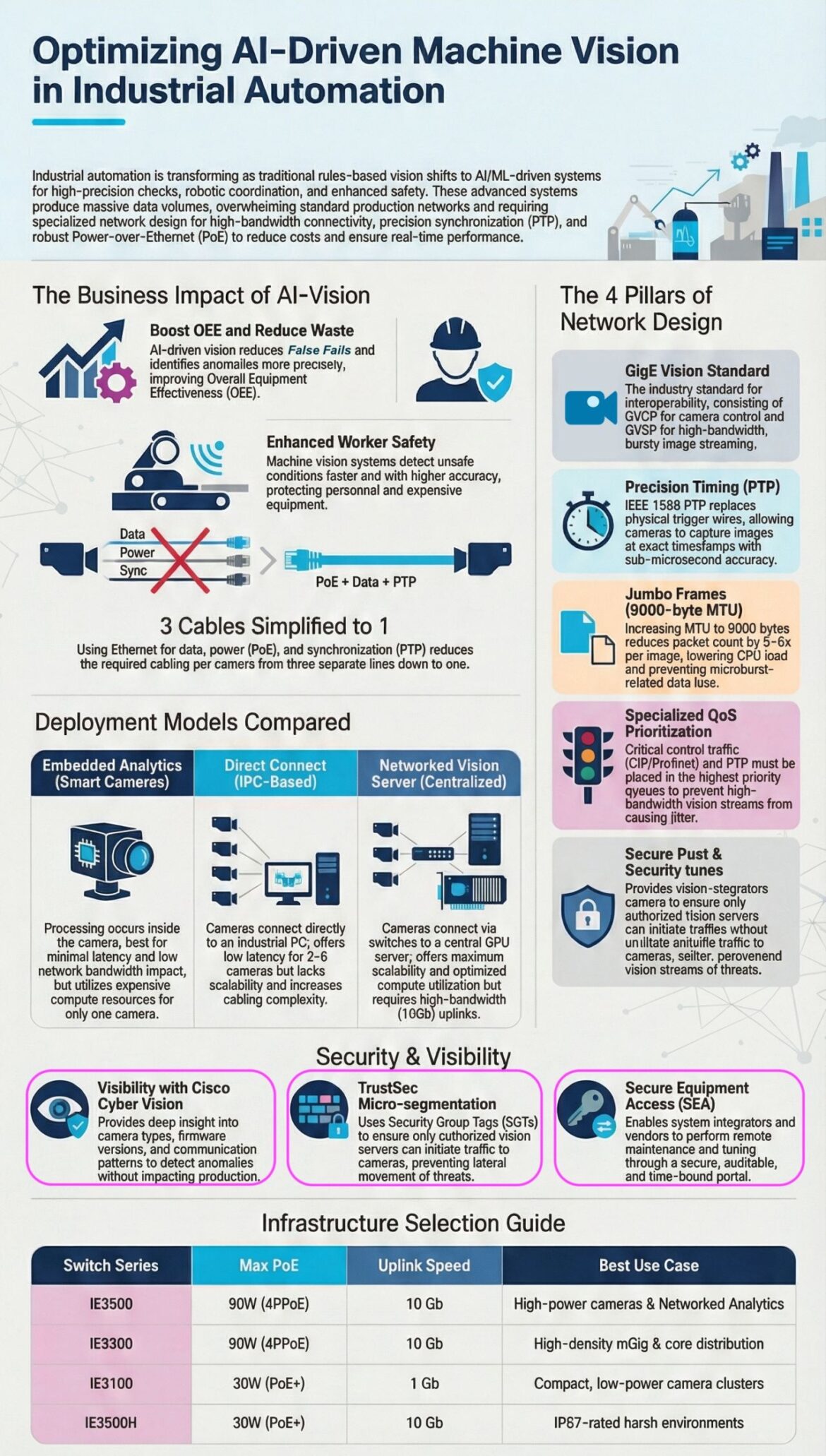 Optimizing AI Drive Machine Vision in Industrial Automation