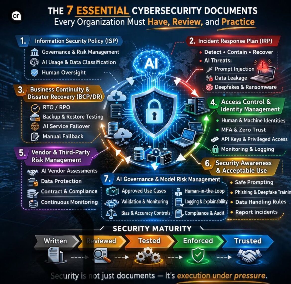 The 7 Essential Cybersecurity Documents