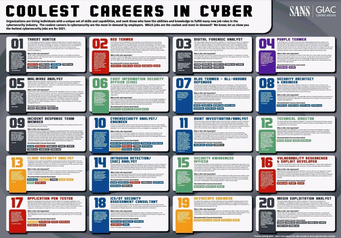 Which cybersecurity job is the coolest