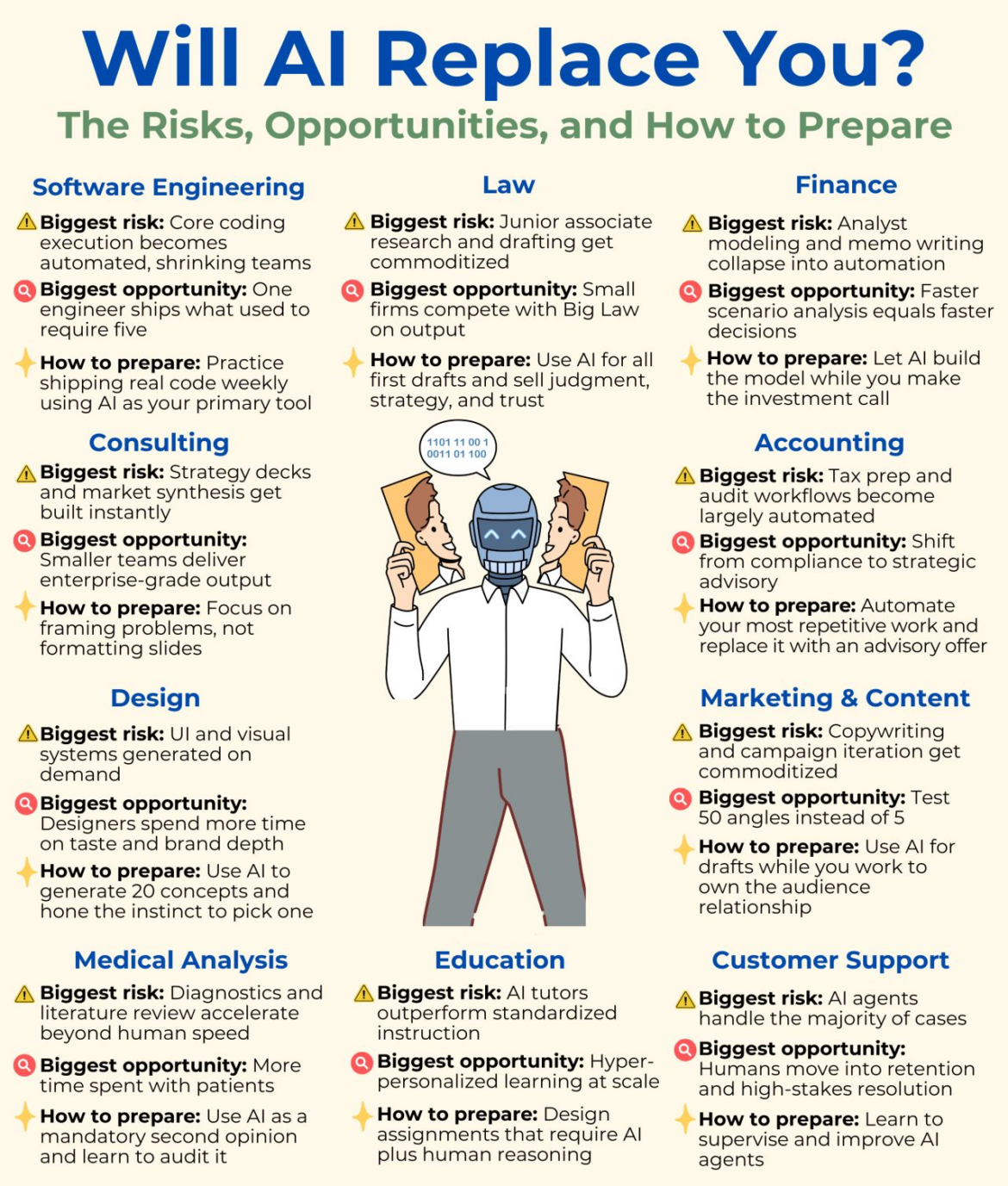 Will AI replace you?