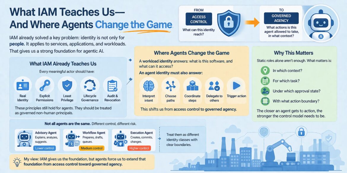 Agent Identity in Manufacturing