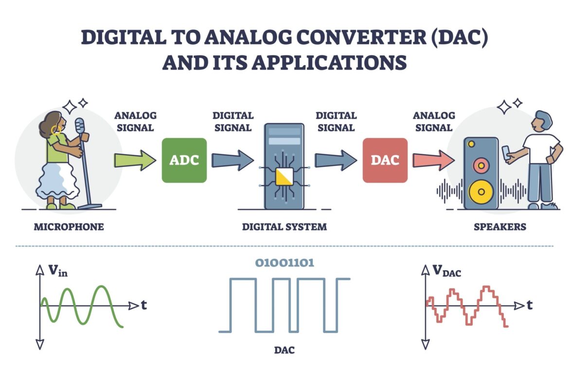 Digital vs Analog Signals in IoT