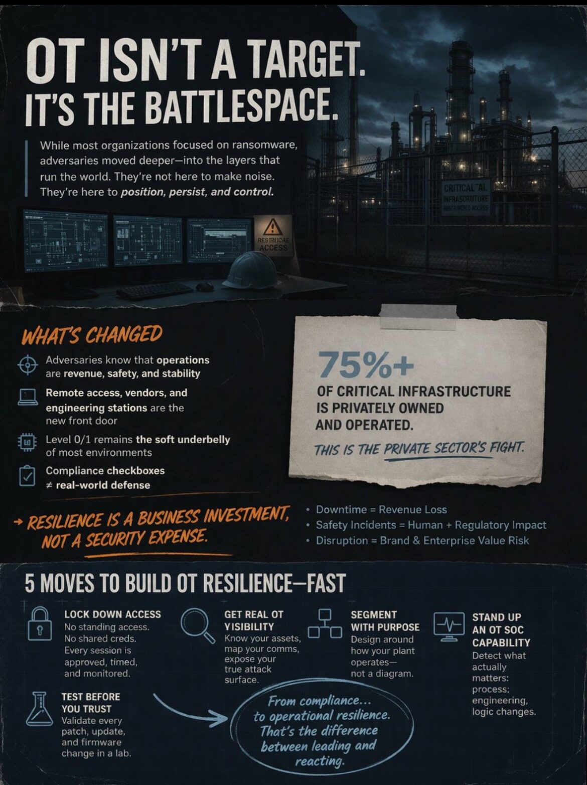 OT isn't the target-it's the battlespace